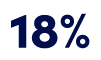 18%