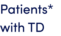 Patients* with TD