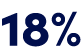 18%