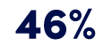 46%