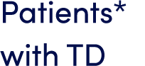 Patients* with TD