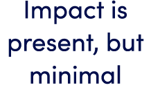 Impact is present, but minimal 