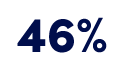 46%