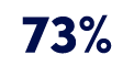 73%