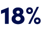 18%