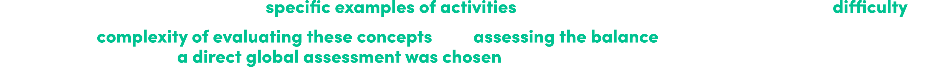 The scale aimed to describe specific examples of activities with which patients with TD may have difficulty Due to th...