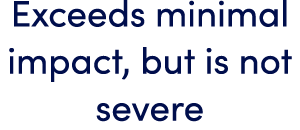 Exceeds minimal impact, but is not severe 