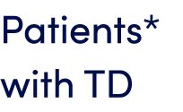 Patients* with TD
