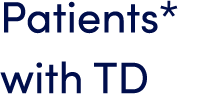 Patients* with TD