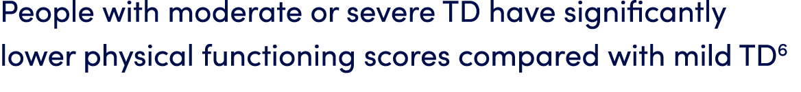 People with moderate or severe TD have significantly lower physical functioning scores compared with mild TD6 