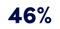 46%