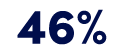 46%